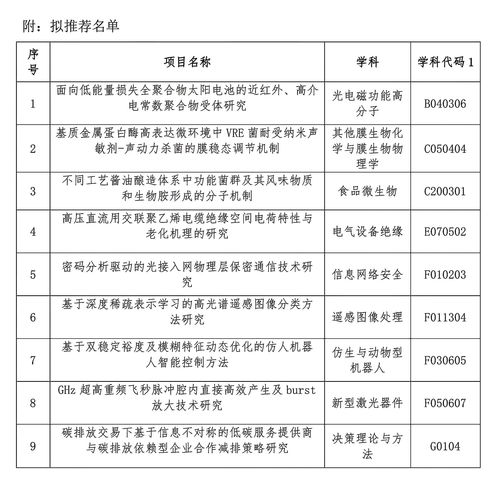 關(guān)于2022年度廣東省基礎(chǔ)與應(yīng)用基礎(chǔ)研究基金自然科學(xué)基金面上項(xiàng)目（非數(shù)理學(xué)科）擬推薦名單的公示